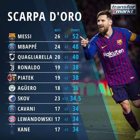 葡萄牙vs亚美尼亚：C罗停赛，莱奥、B费、B席首发出战